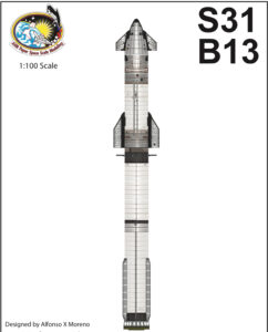 S31-B13 Launch configuration